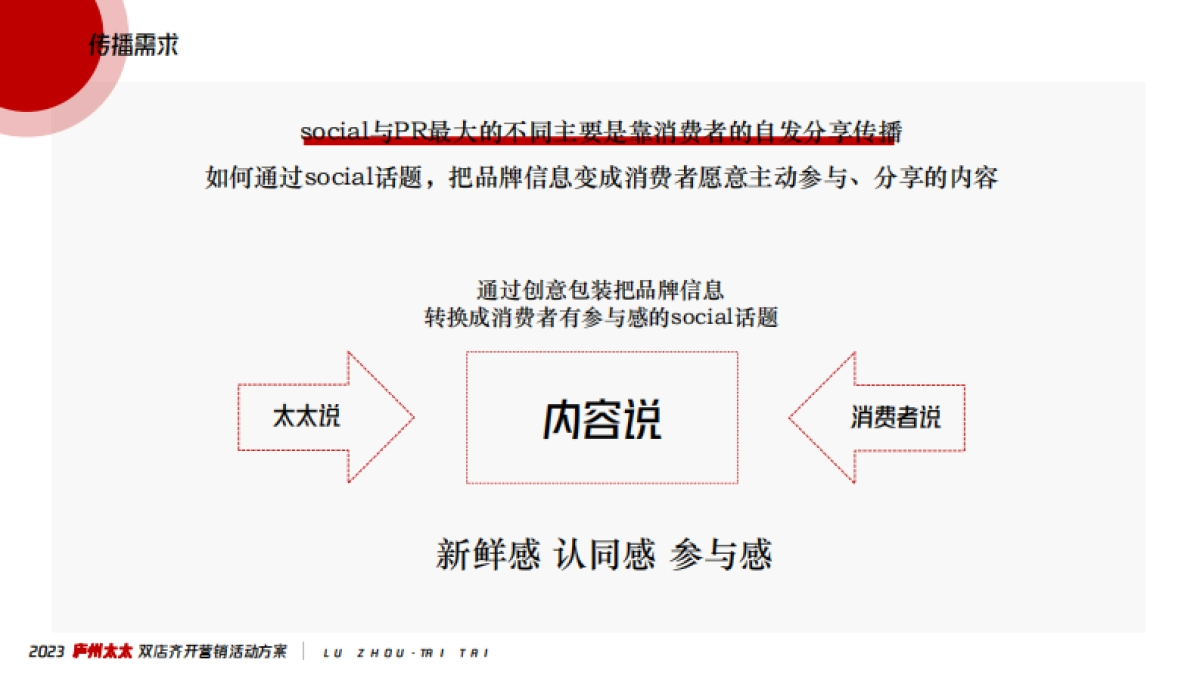 中式餐饮双店齐开营销方案_第3页