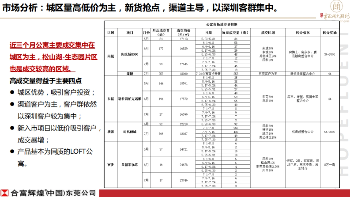 卓为松湖大蓢坊下阶段营销计划_第6页