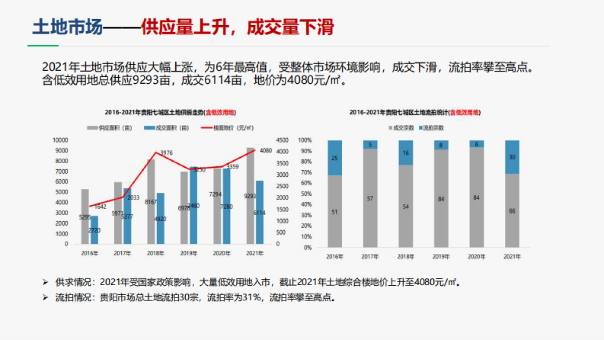 贵棉项目营销提报方案_第10页