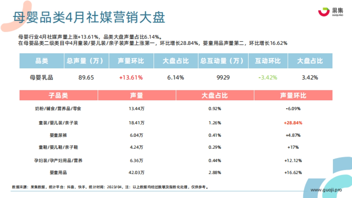 果集：2023年4月母婴乳品行业营销月报_第5页