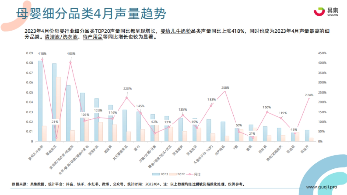 果集：2023年4月母婴乳品行业营销月报_第7页