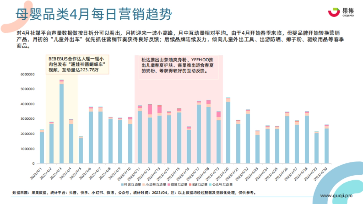 果集：2023年4月母婴乳品行业营销月报_第8页