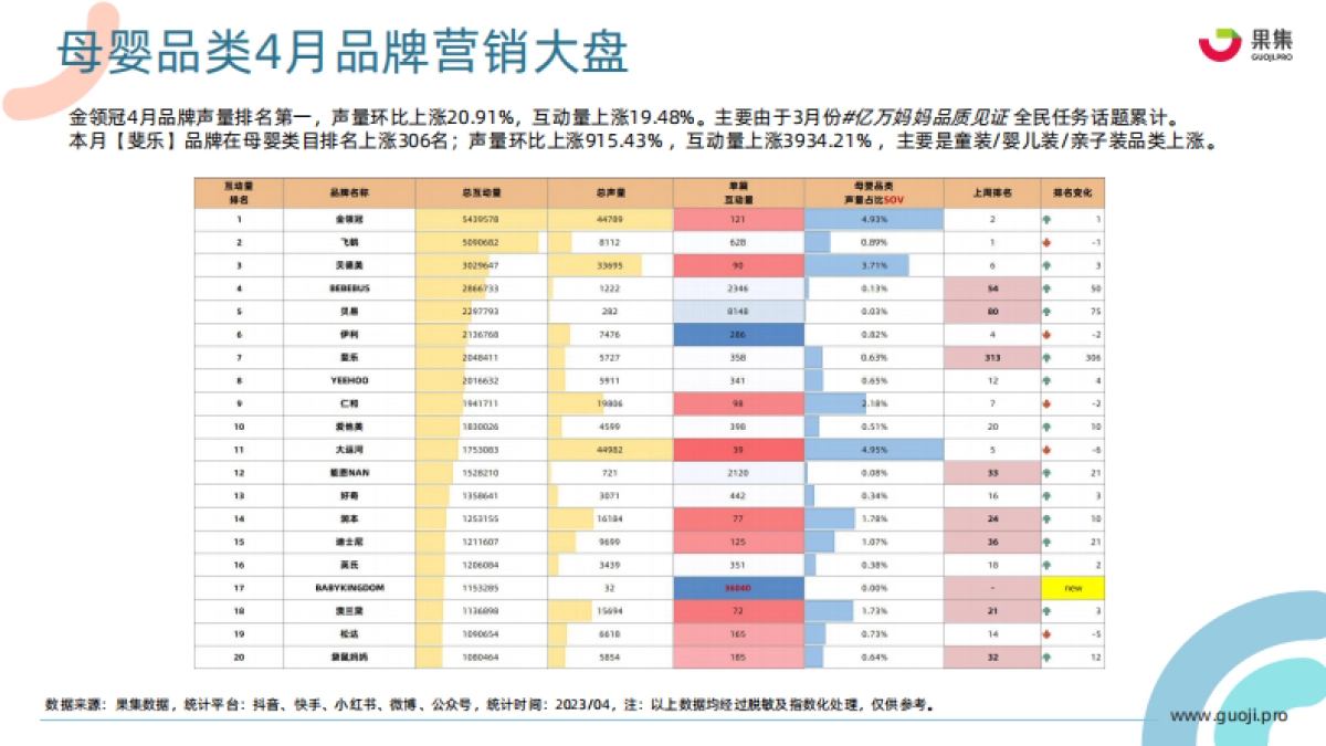 果集：2023年4月母婴乳品行业营销月报_第9页