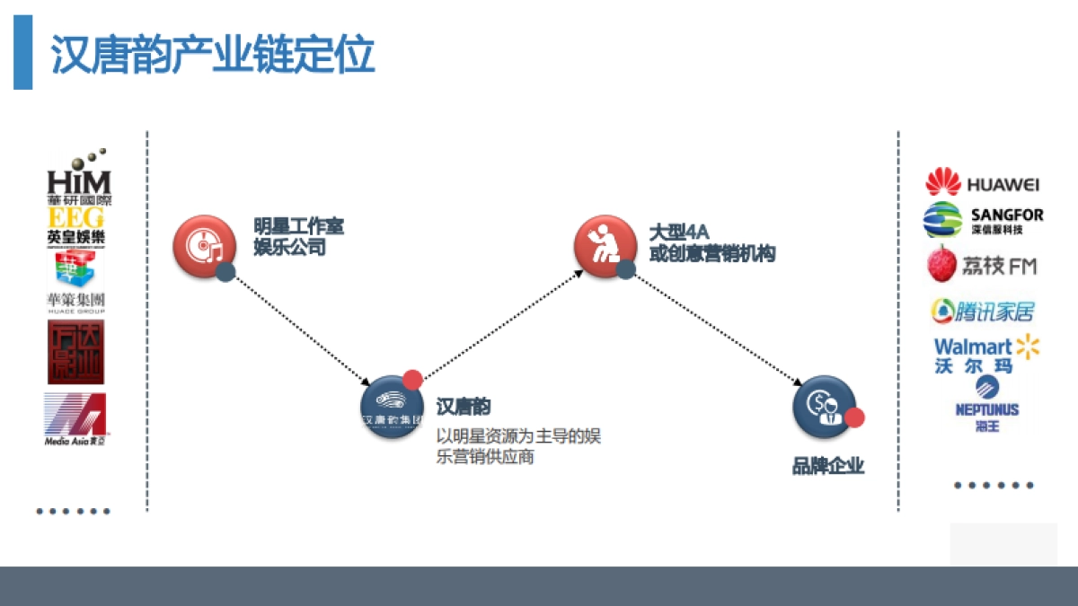 汉唐韵集团娱乐营销_第9页
