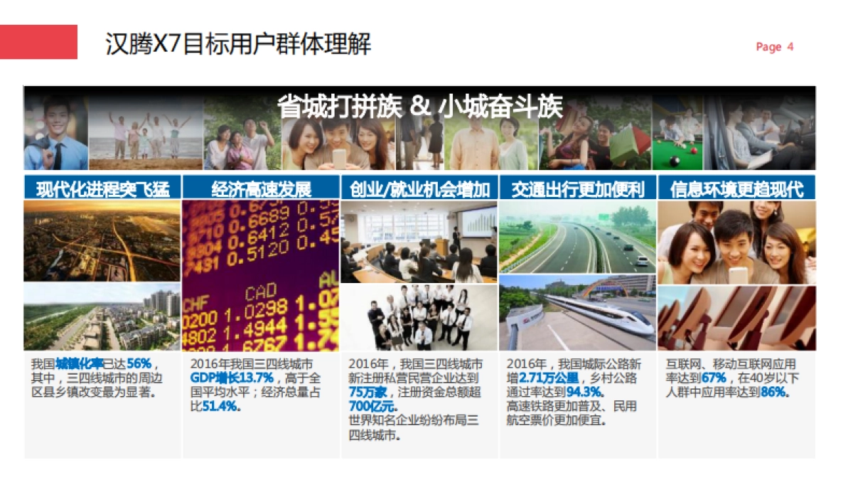 汉腾X7 x 工行深度跨界营销建议案_第4页