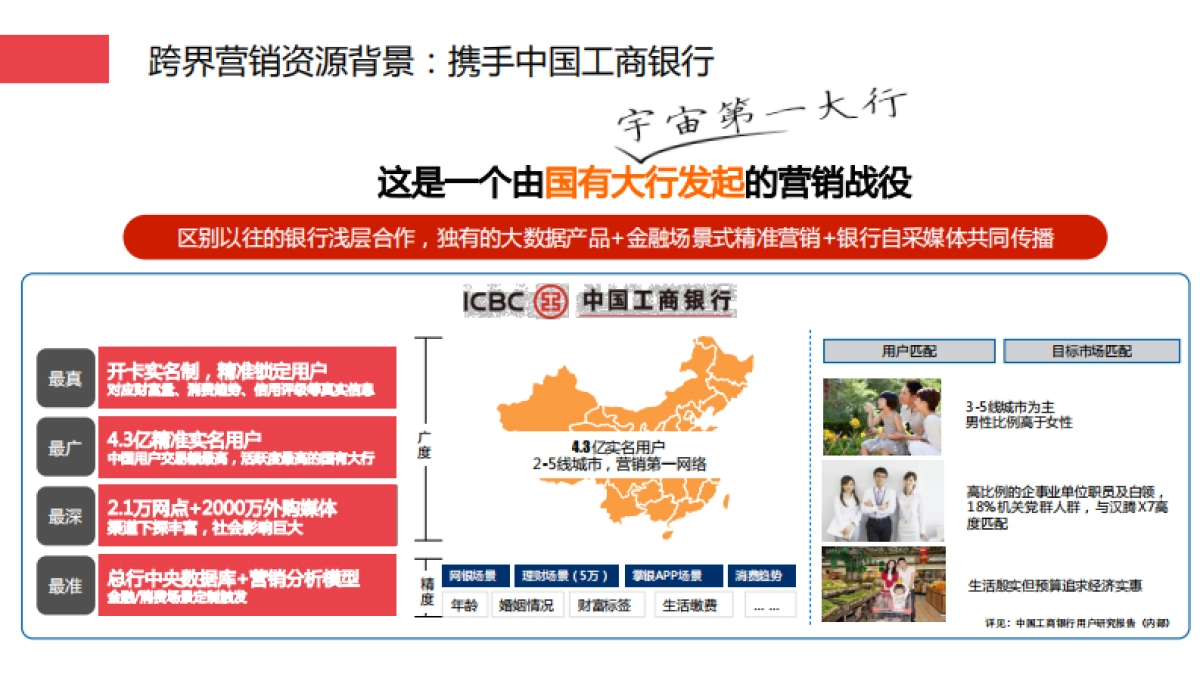 汉腾X7 x 工行深度跨界营销建议案_第7页