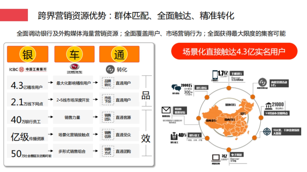 汉腾X7 x 工行深度跨界营销建议案_第8页