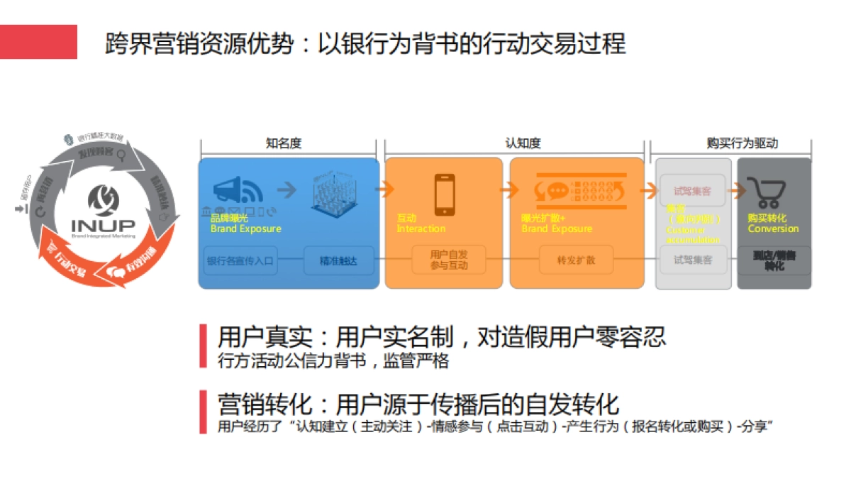 汉腾X7 x 工行深度跨界营销建议案_第9页