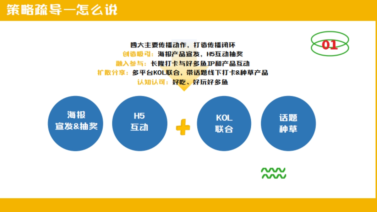 好多鱼&长隆 联名产品营销_第6页