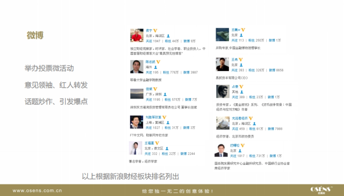 和讯金融理财客微营销方案_第3页