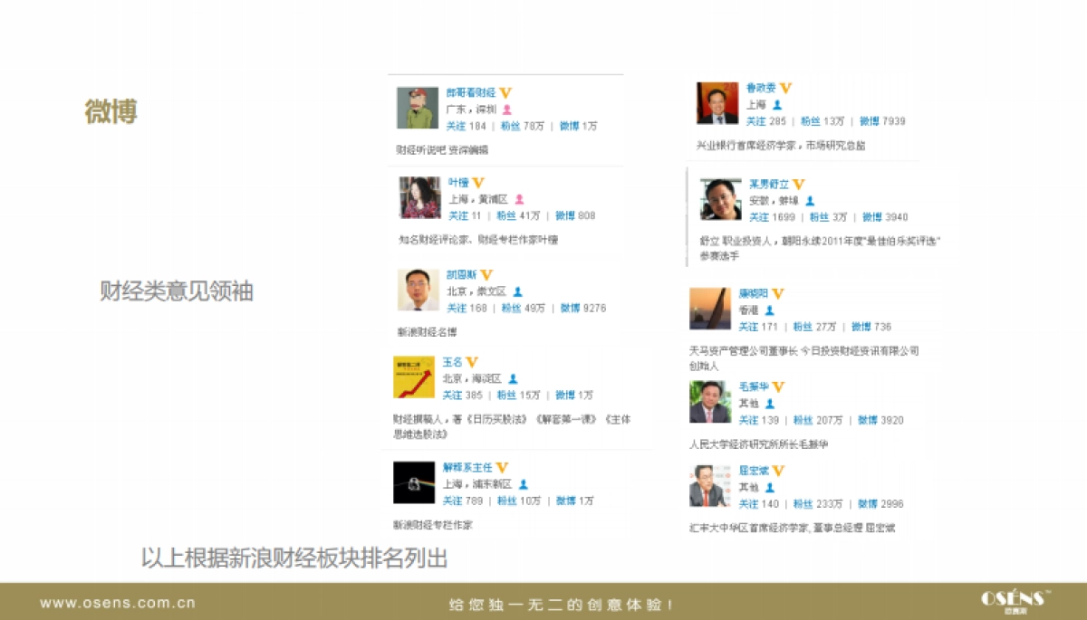 和讯金融理财客微营销方案_第5页