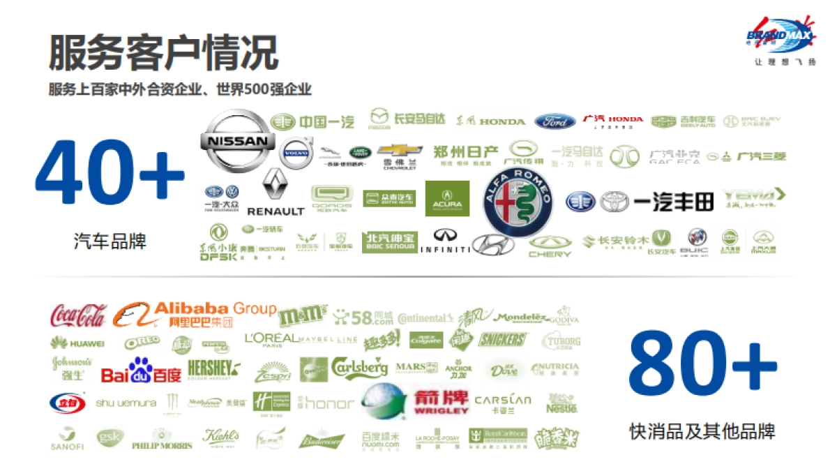 红旗东区区域营销战略方案_第10页