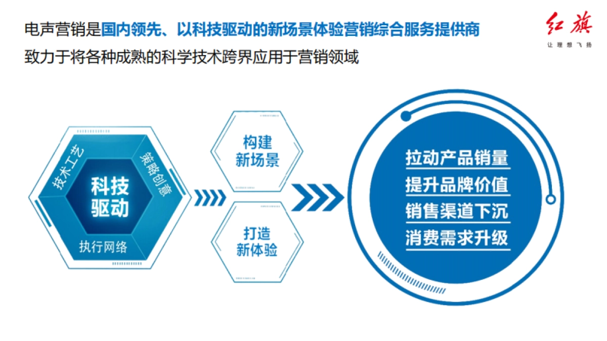 红旗东区区域营销战略方案_第4页