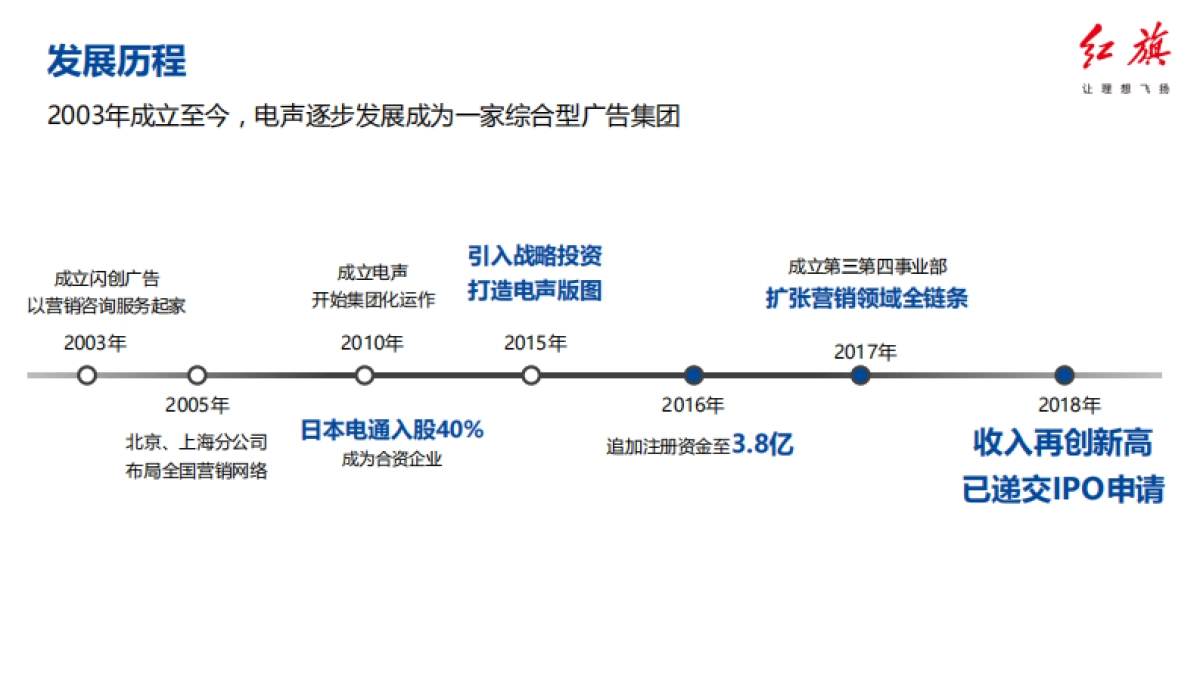 红旗东区区域营销战略方案_第5页