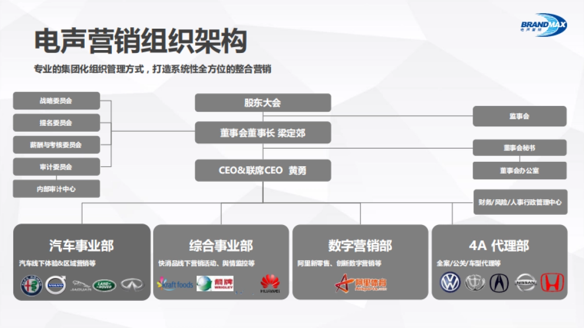 红旗东区区域营销战略方案_第6页