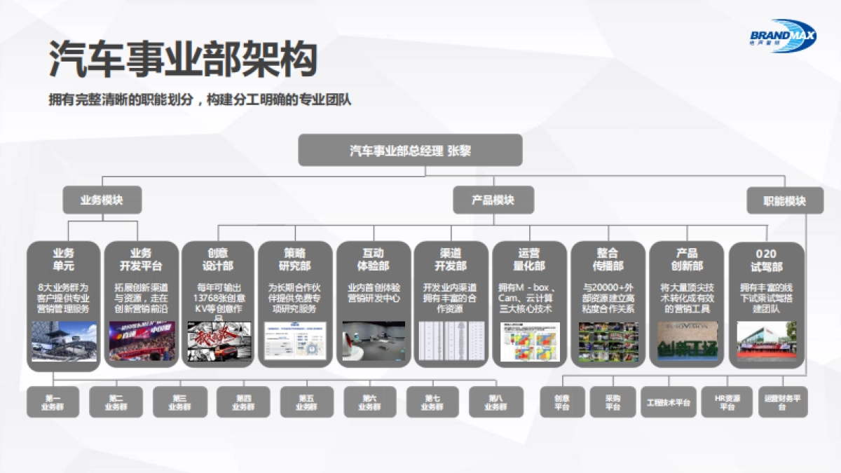 红旗东区区域营销战略方案_第7页