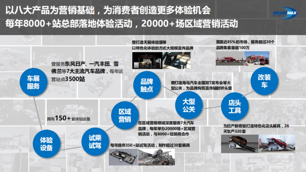 红旗东区区域营销战略方案_第8页