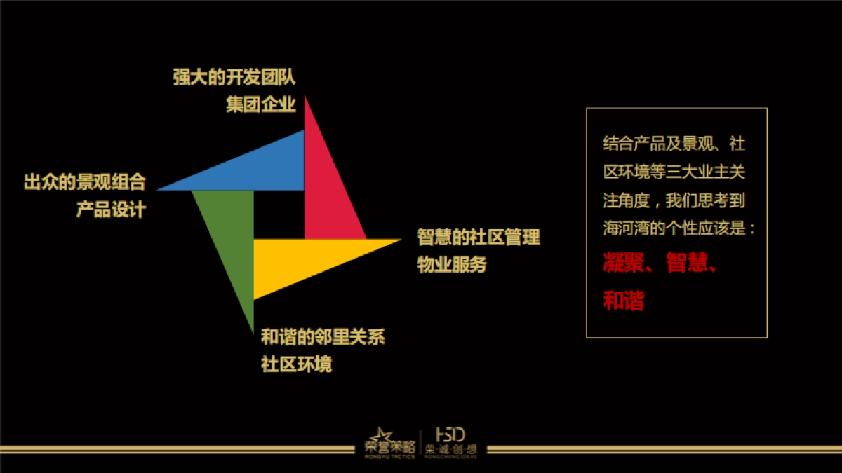 宏运海河湾ii“红海豚”营销活动方案_第9页