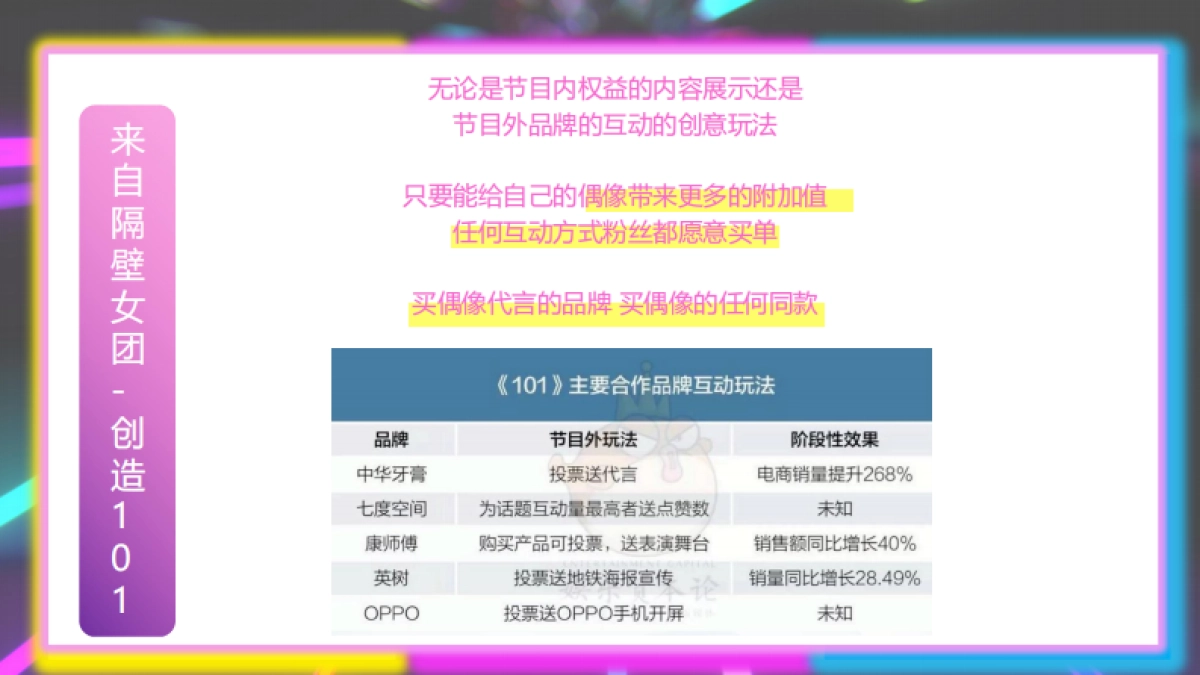 鸿星尔克X青春有你2娱乐营销方案_第10页