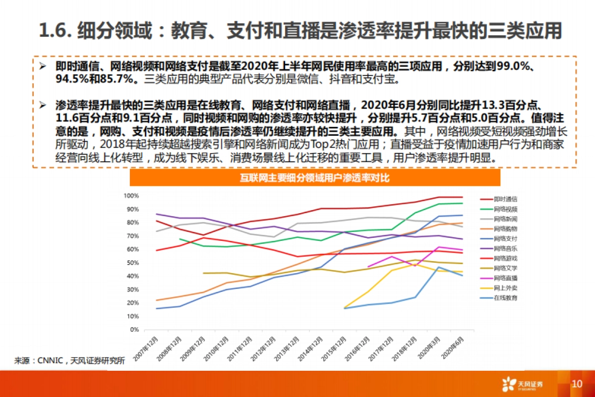 互联网传媒行业2021年度策略-天风证券_第10页