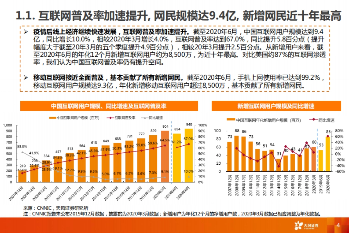 互联网传媒行业2021年度策略-天风证券_第4页