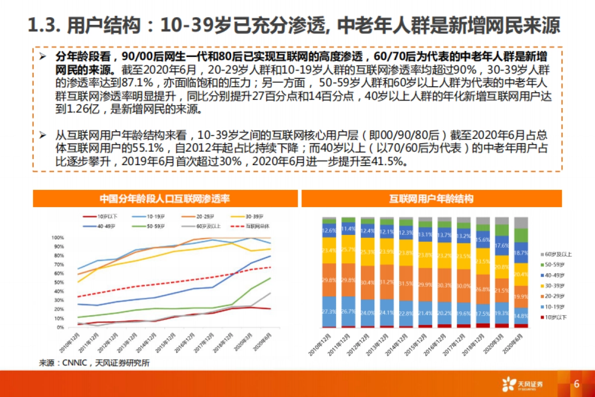 互联网传媒行业2021年度策略-天风证券_第6页