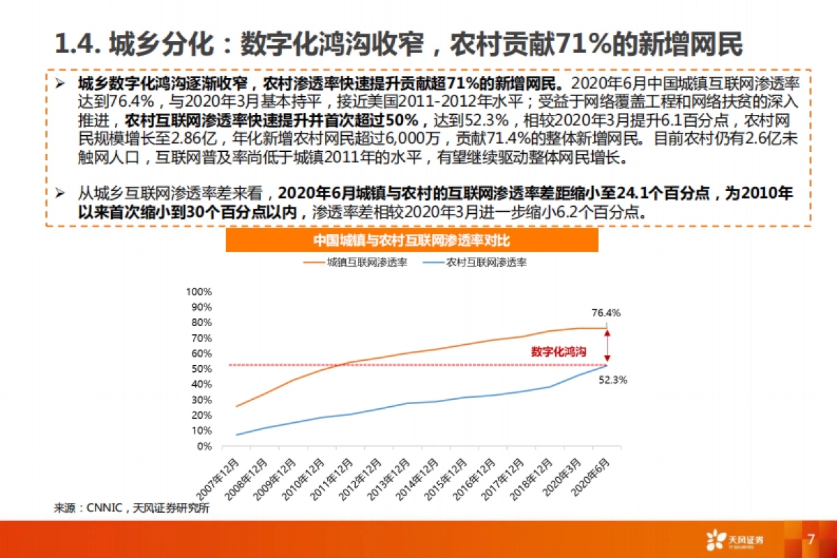 互联网传媒行业2021年度策略-天风证券_第7页
