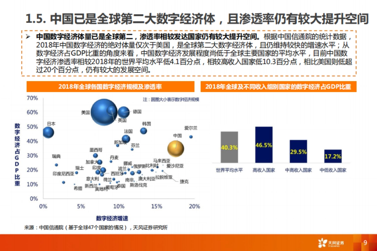 互联网传媒行业2021年度策略-天风证券_第9页