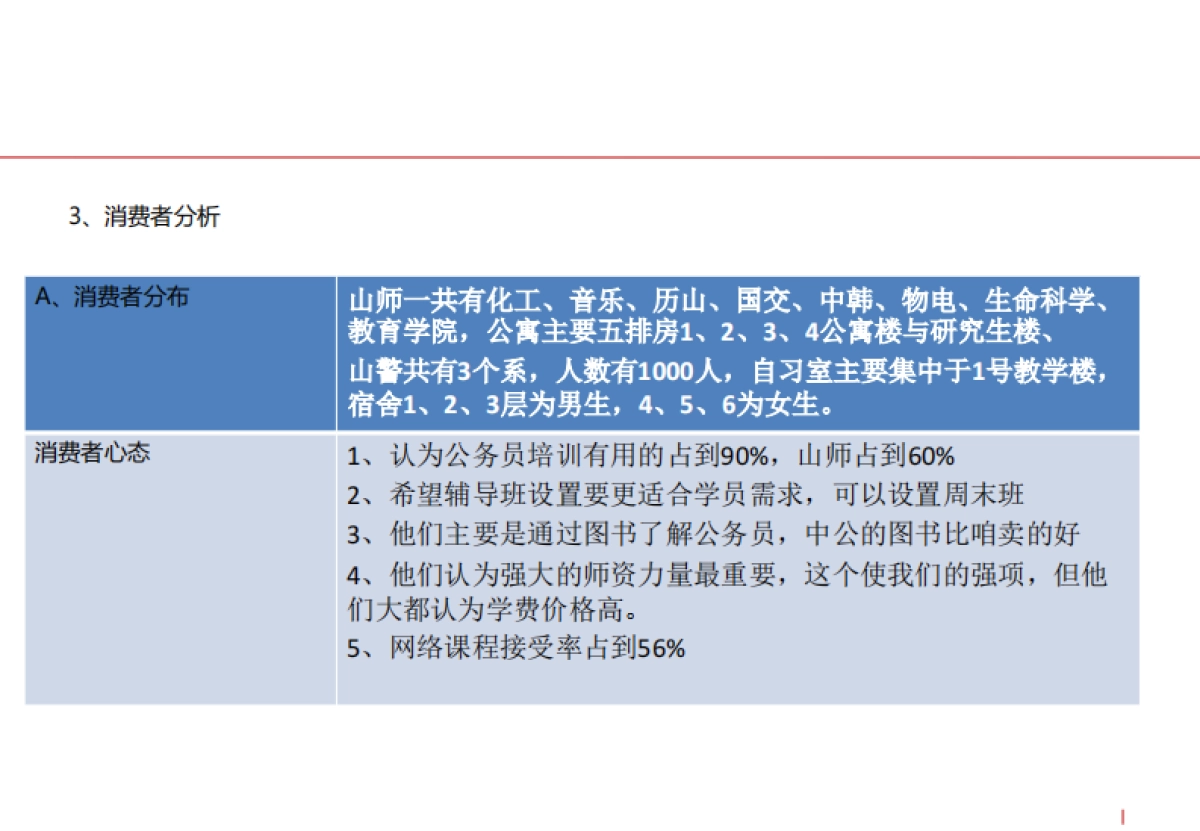 华图教育营销策划方案（云朵课堂）_第5页