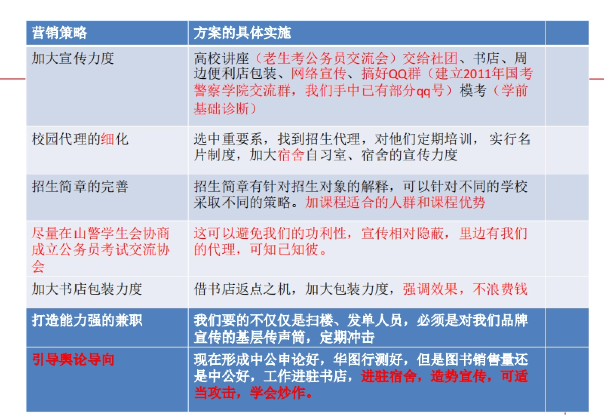 华图教育营销策划方案（云朵课堂）_第7页