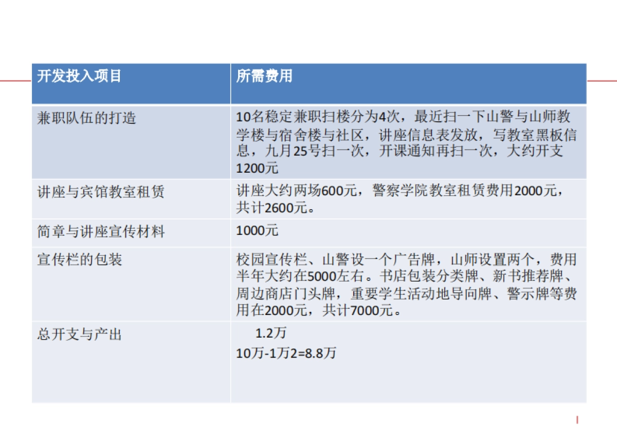 华图教育营销策划方案（云朵课堂）_第9页