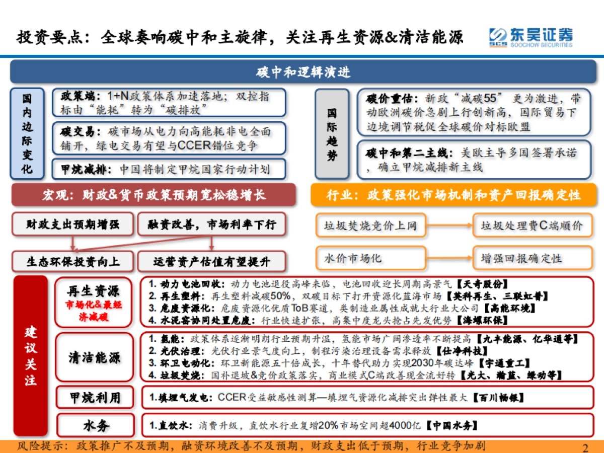 环保行业2022年年度策略:双碳扣元音,律吕更循环-东吴证券-233页_第2页