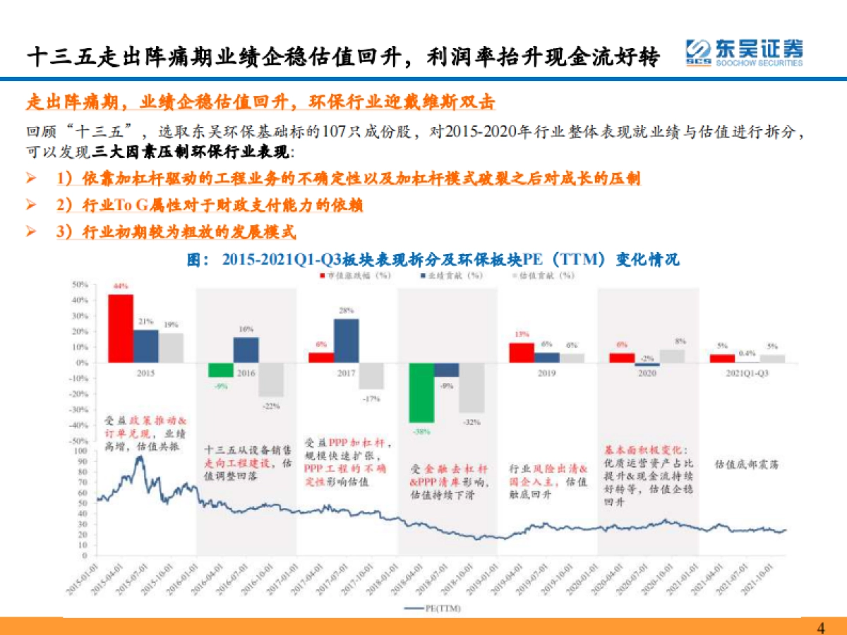 环保行业2022年年度策略:双碳扣元音,律吕更循环-东吴证券-233页_第4页
