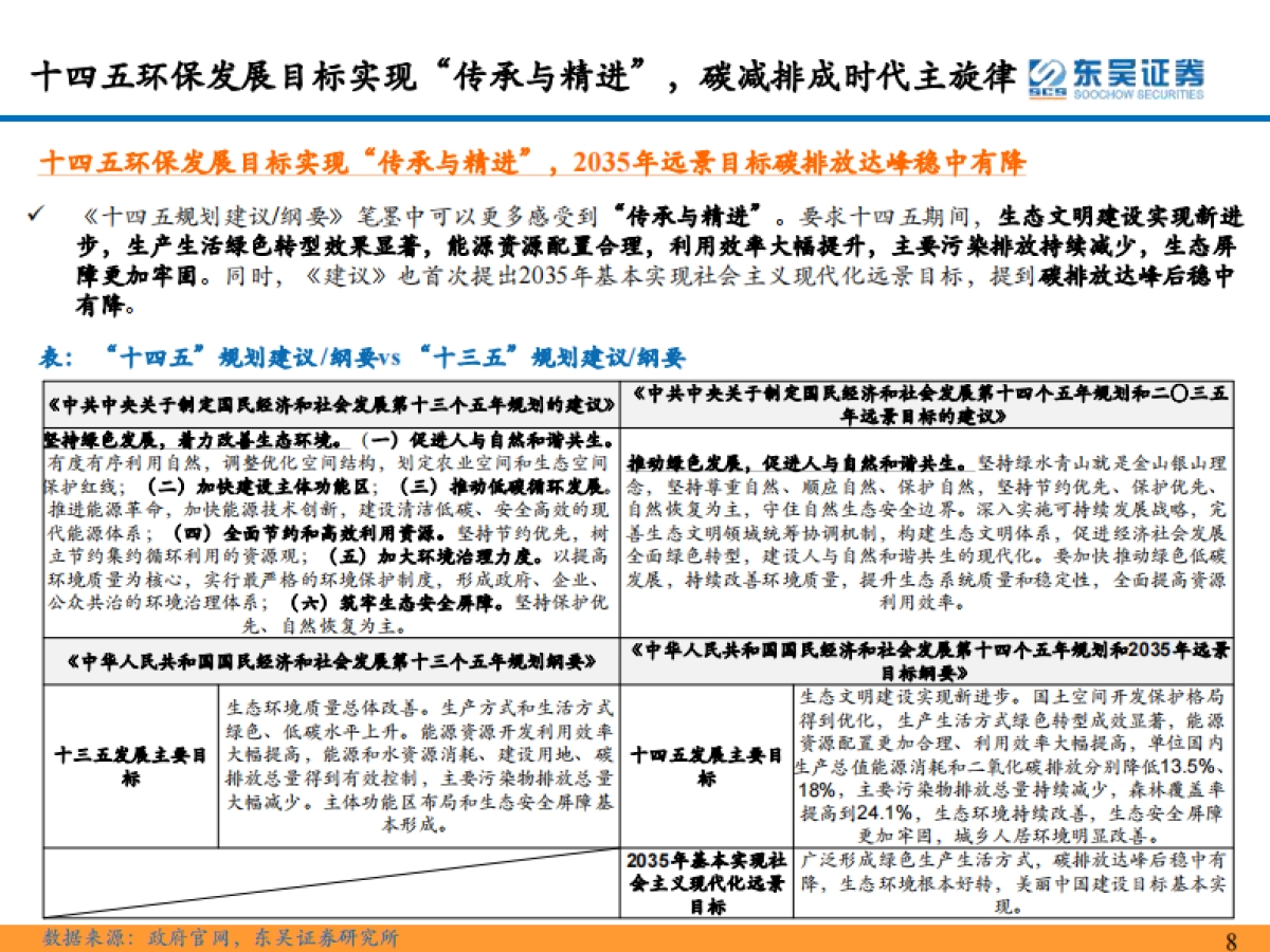 环保行业2022年年度策略:双碳扣元音,律吕更循环-东吴证券-233页_第8页
