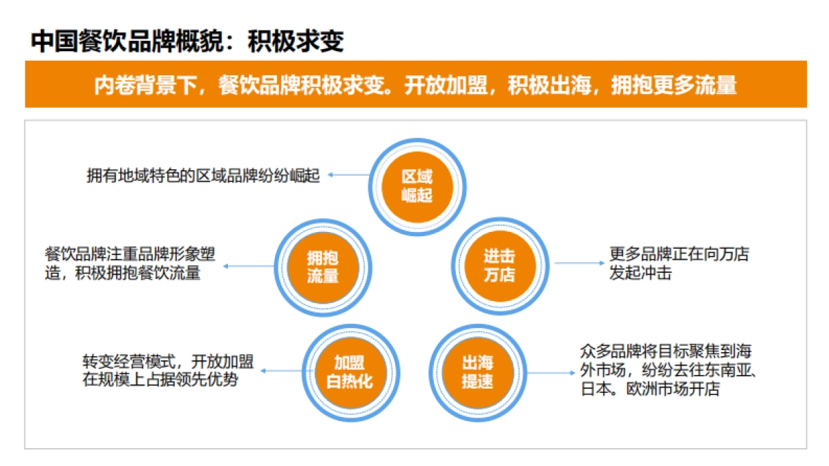 吉野家营销思考_第4页
