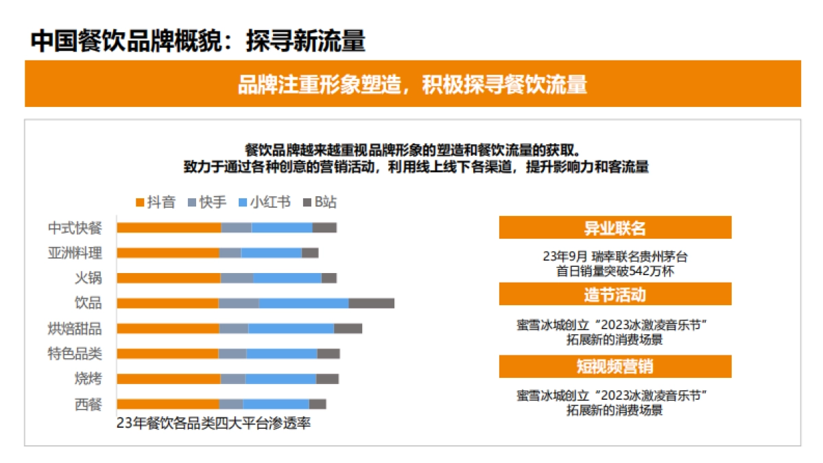 吉野家营销思考_第6页