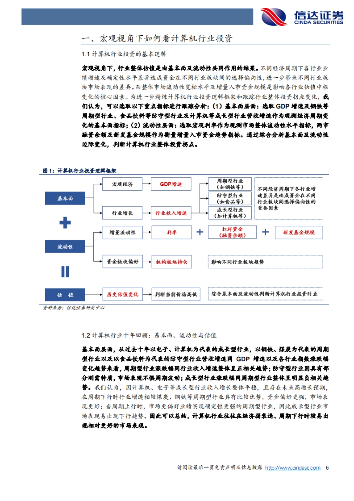 计算机行业2022年度策略：拐点所至，金石为开_第6页