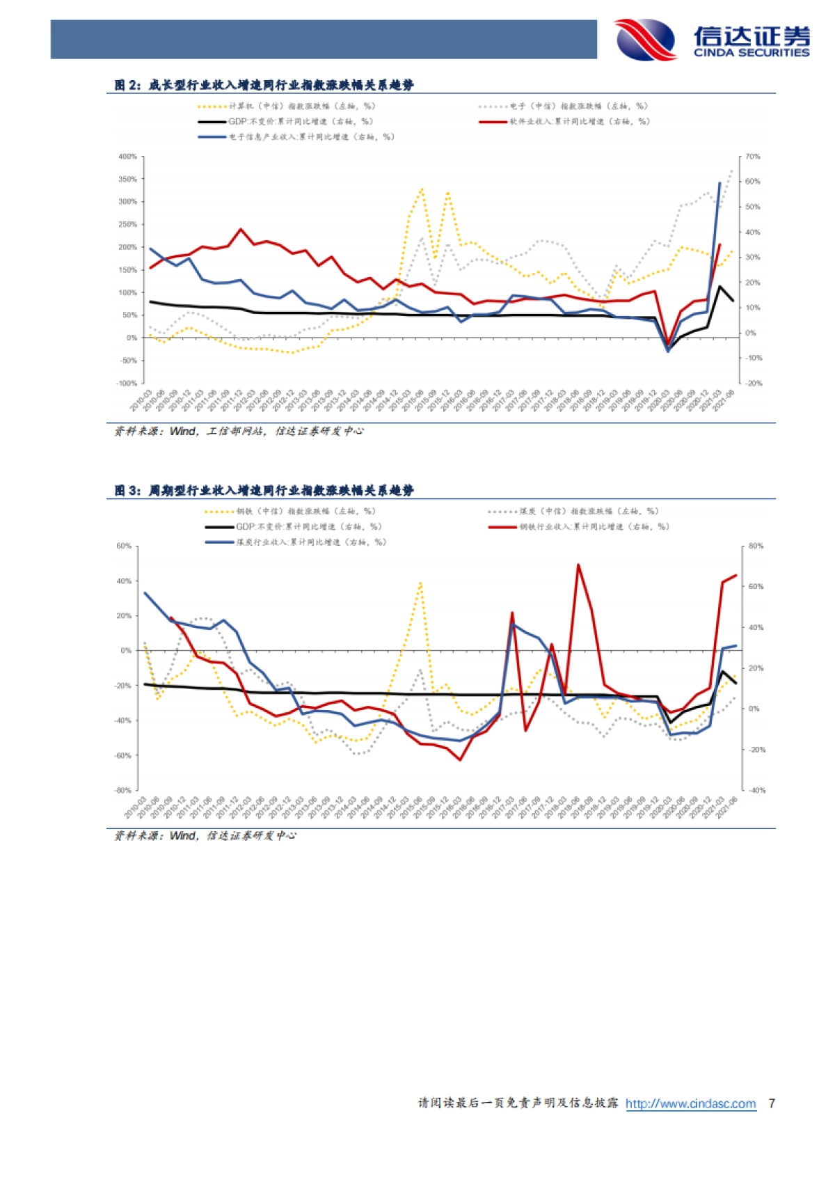 计算机行业2022年度策略：拐点所至，金石为开_第7页
