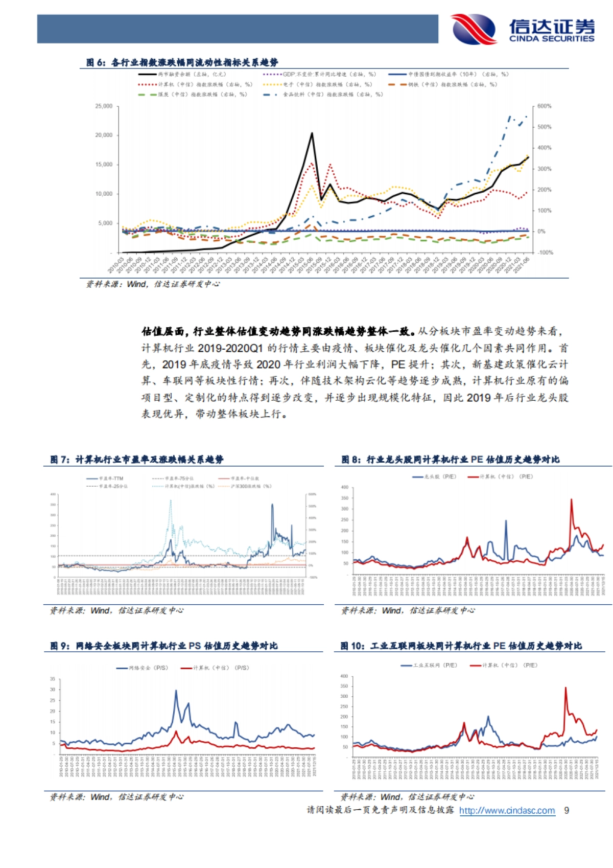 计算机行业2022年度策略：拐点所至，金石为开_第9页