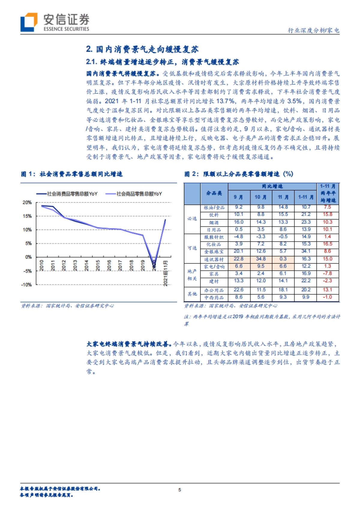 家电行业2022年度投资策略：否极泰来_第5页