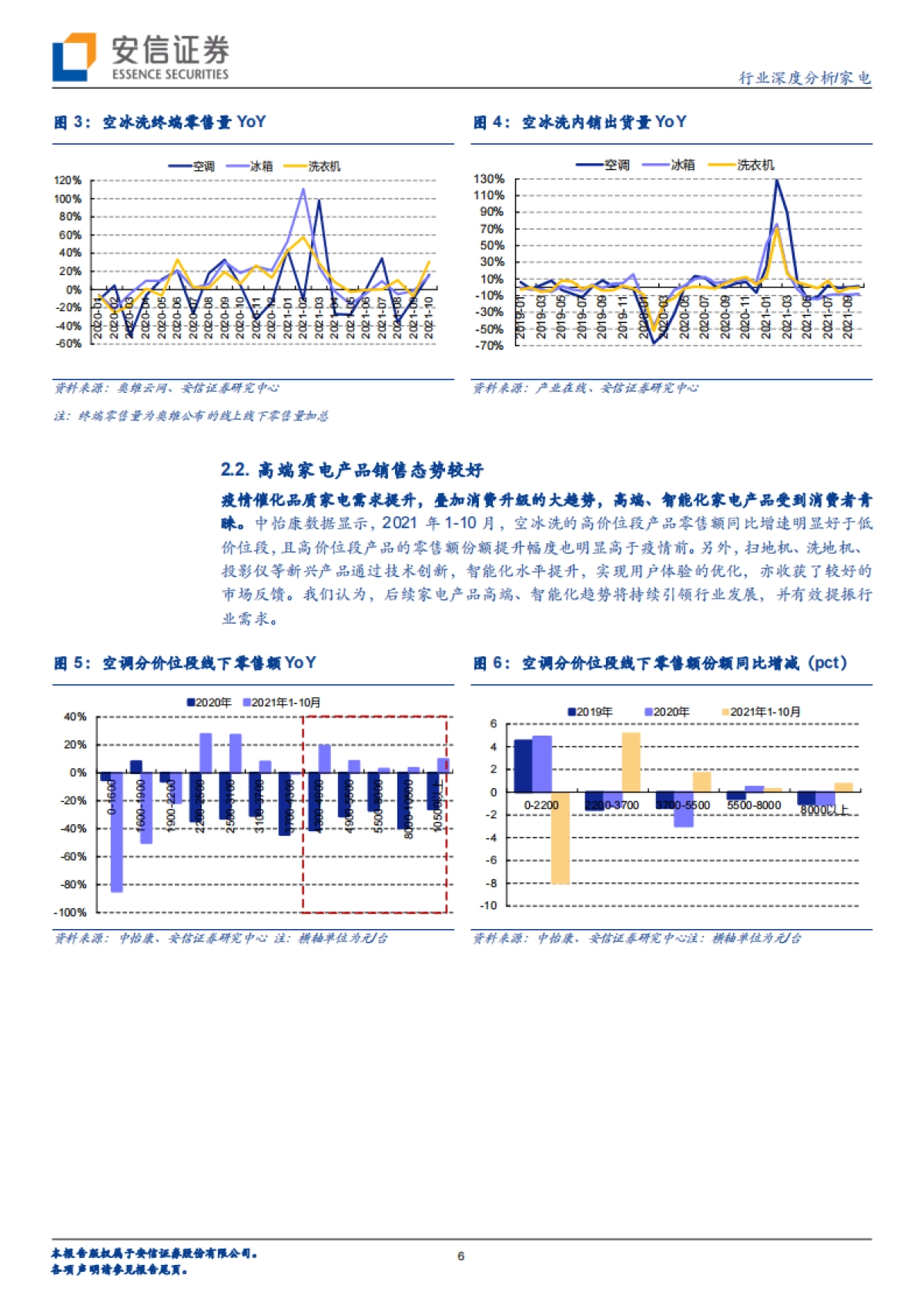家电行业2022年度投资策略：否极泰来_第6页