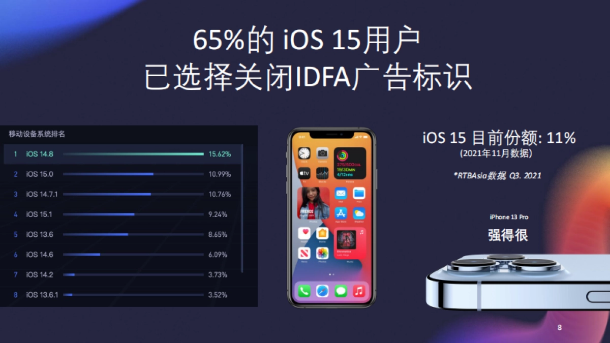 家庭场景数字化营销新思路-RTBAsia-22页_第8页
