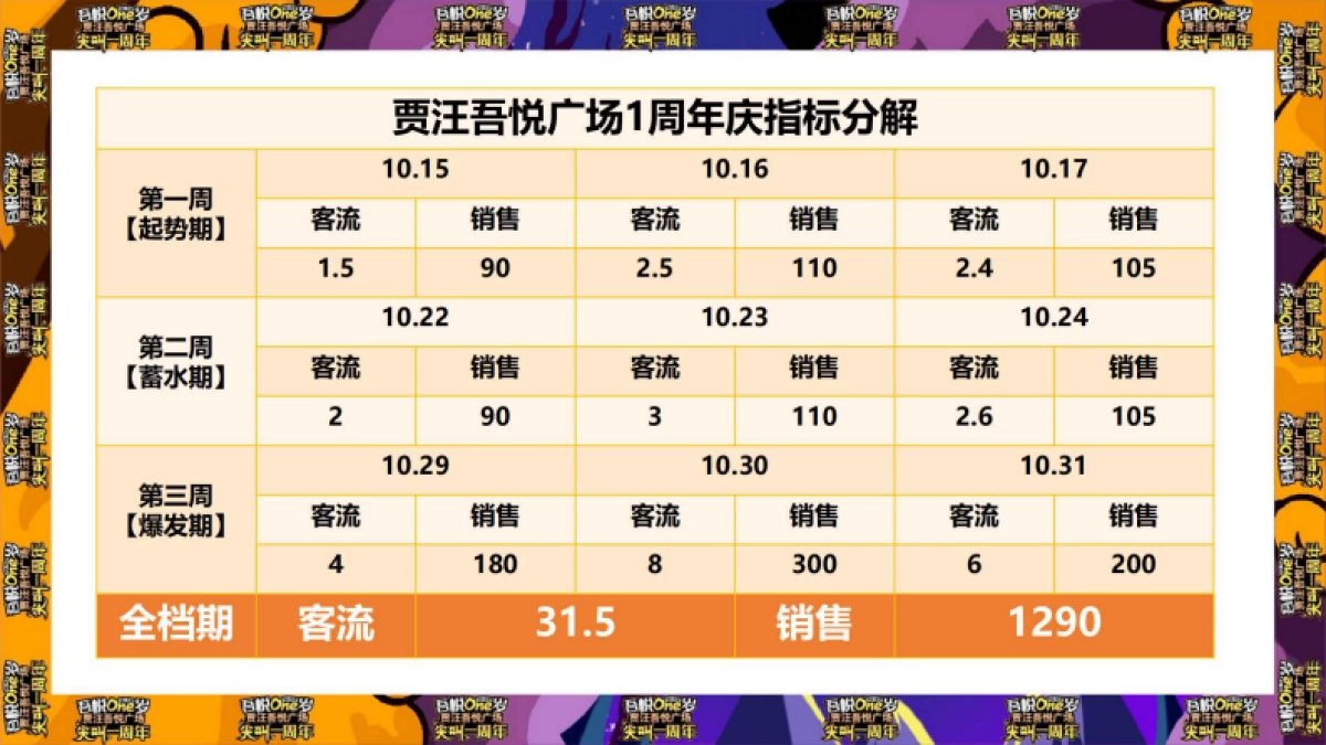 贾汪吾悦广场1周年庆PR+SP营销方案(奥特曼 万圣节)_第4页