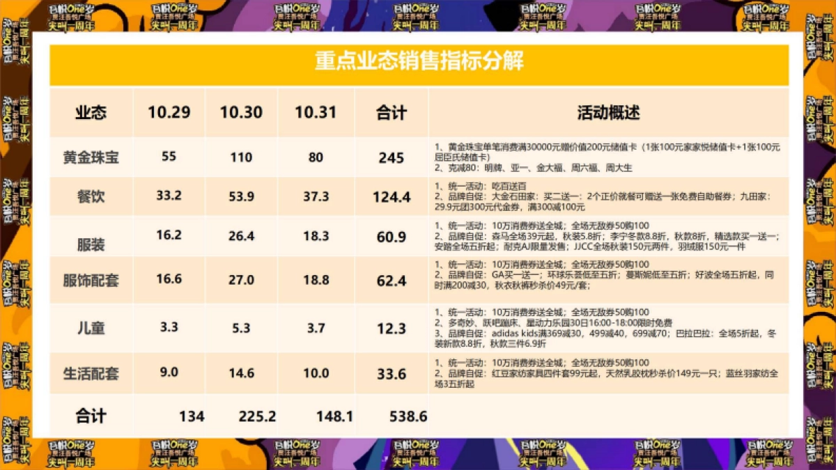 贾汪吾悦广场1周年庆PR+SP营销方案(奥特曼 万圣节)_第6页