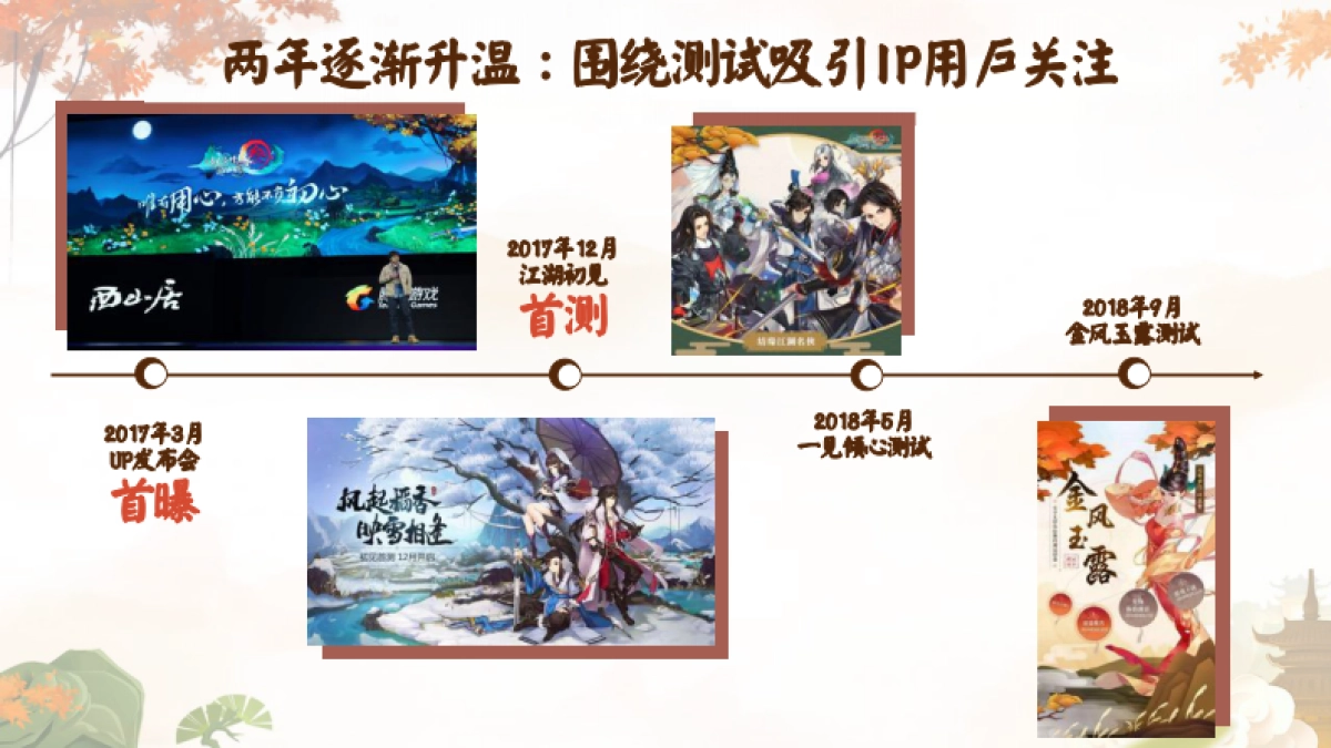 剑网3指尖江湖2019年度方案【对外分享版本】_第10页