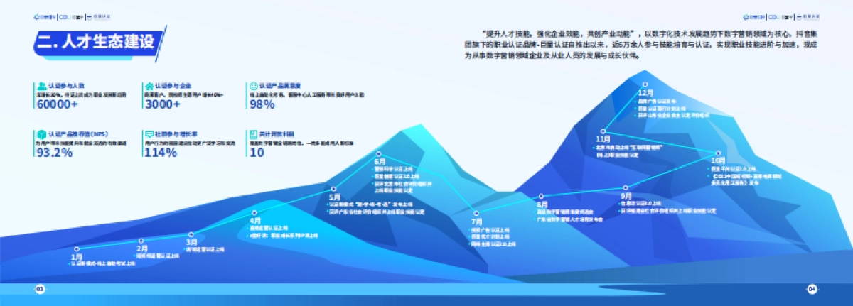 巨量引擎：2023数字营销产业人才发展风向标_第4页