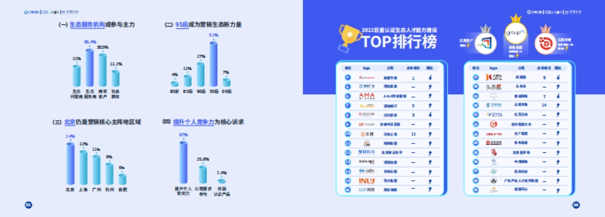 巨量引擎：2023数字营销产业人才发展风向标_第5页