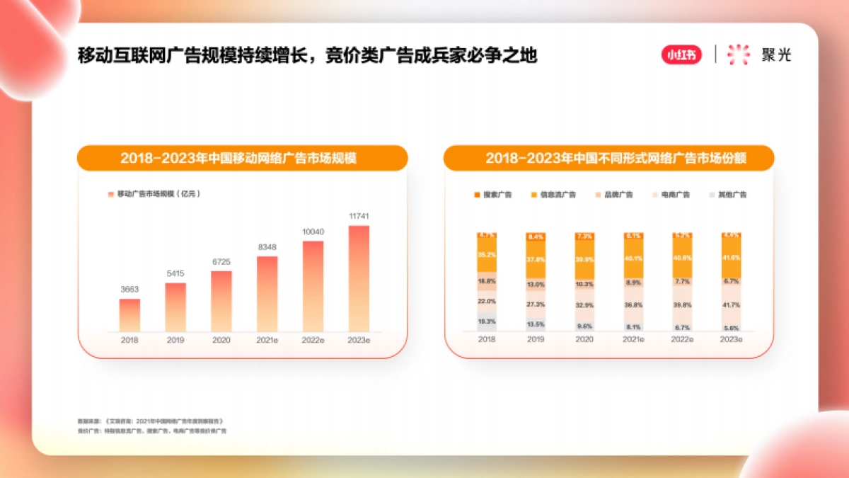 聚光平台营销简案_第4页