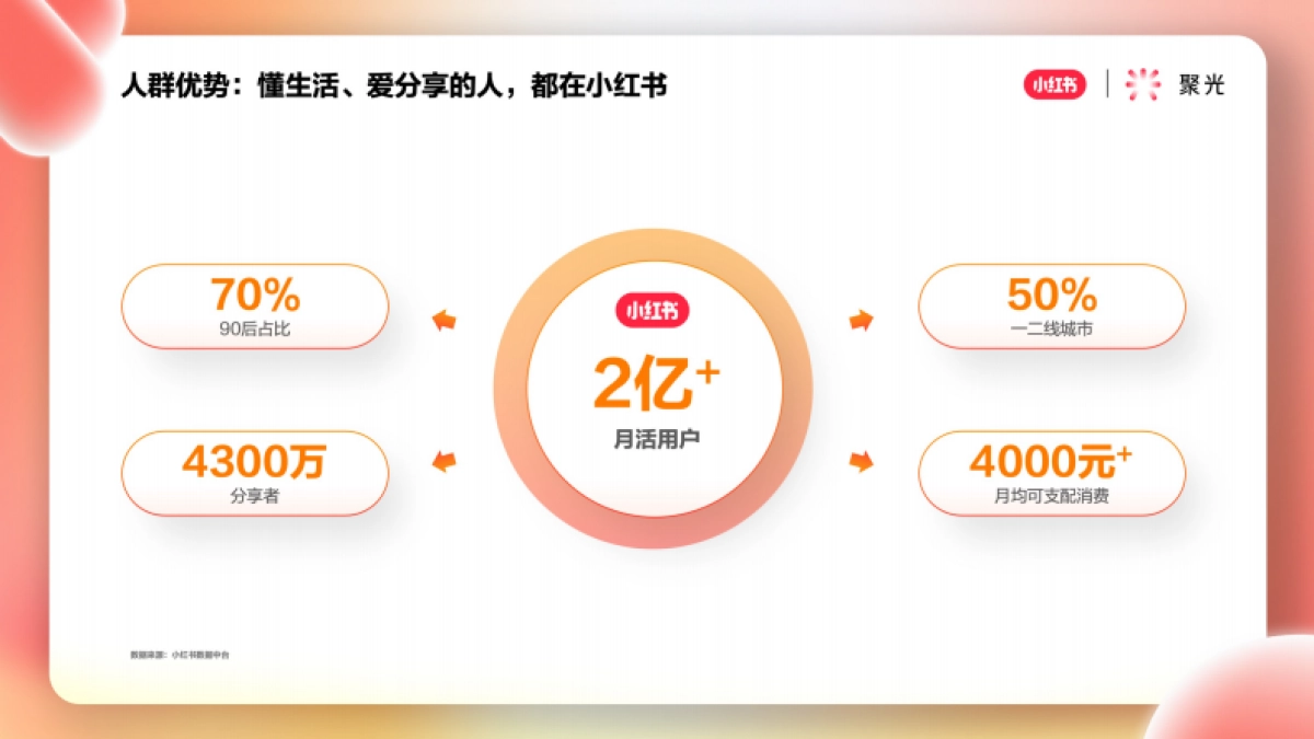 聚光平台营销简案_第6页