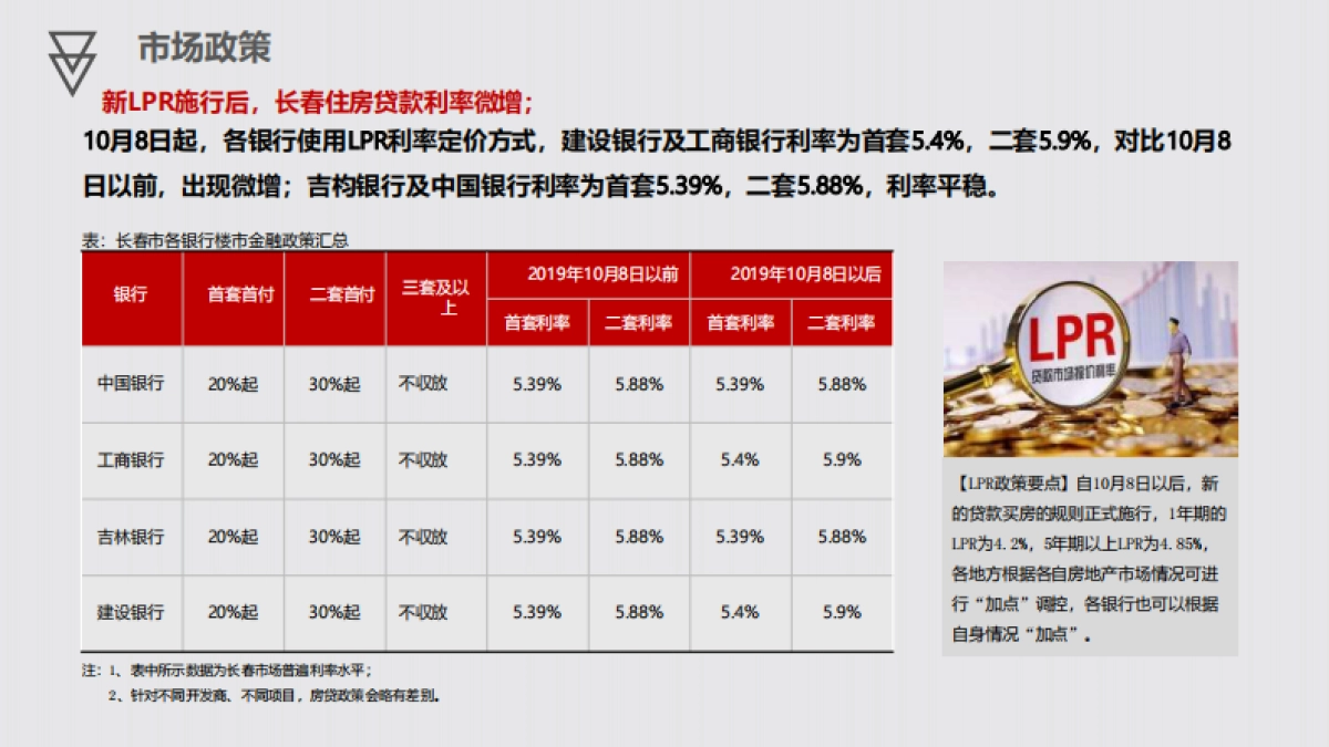 科月潭湾营销策略方案_第10页